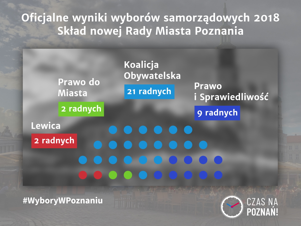 Wybory w Poznaniu samorządowe 2018 Rada Miasta