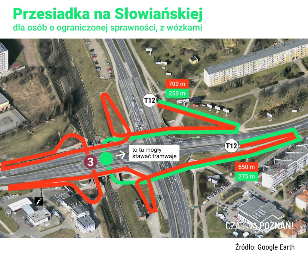 Przesiadka z autobusu T12 na tramwaj 3 na przystanku Słowiańska. Kolorem czerwonym zaznaczono trasę, którą w rzeczywistością pójdą pasażerowie, zielonym - trasę krótszą, gdyby tramwaj podjeżdżał na drugą platformę przystankową