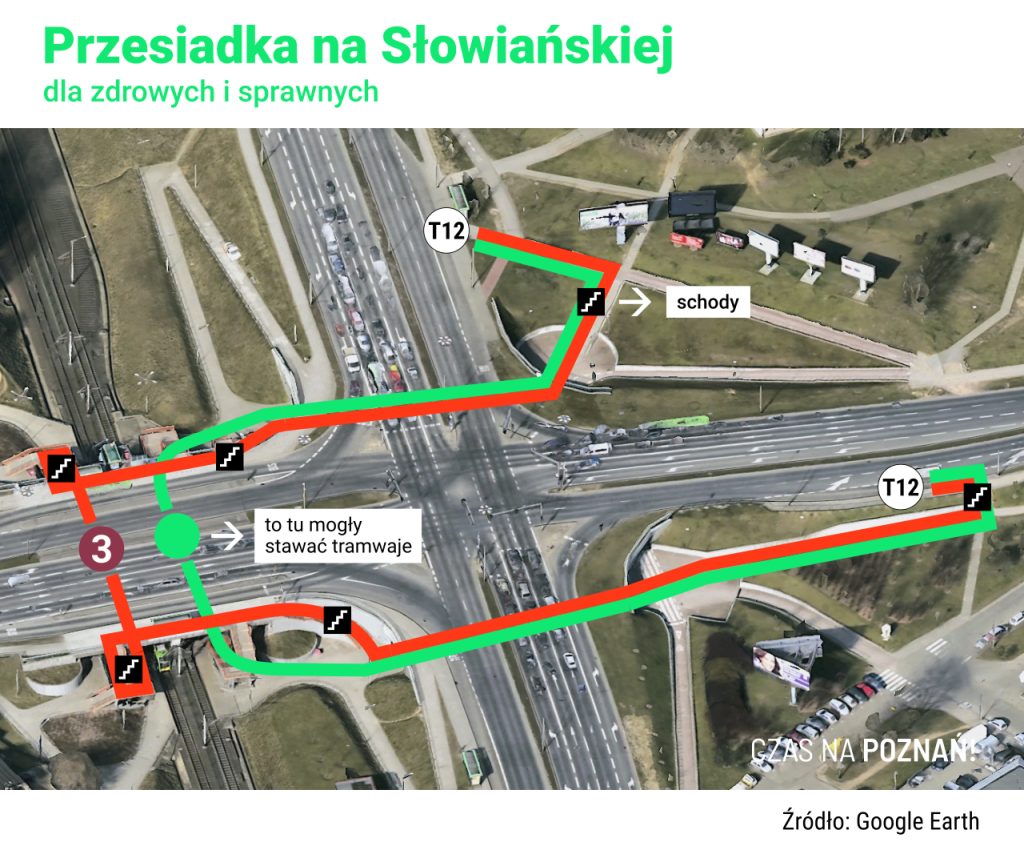 Przesiadka z autobusu T12 na tramwaj 3 na przystanku Słowiańska. Kolorem czerwonym zaznaczono trasę, którą w rzeczywistością pójdą pasażerowie, zielonym - trasę krótszą, gdyby tramwaj podjeżdżał na drugą platformę przystankową