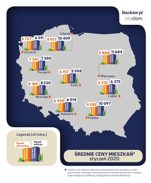 Średnie ceny mieszkań w styczniu 2020. Źródło: bankier.pl
