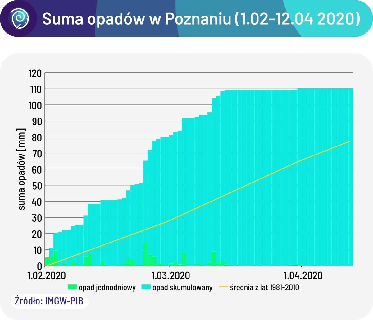 Poznan Polska Pogoda 2021 Klimat I Pogoda W Poznaniu Najlepszy Czas I Pogoda Na Podroz Do Poznania Opis Klimatu I Szczegolowa Pogoda